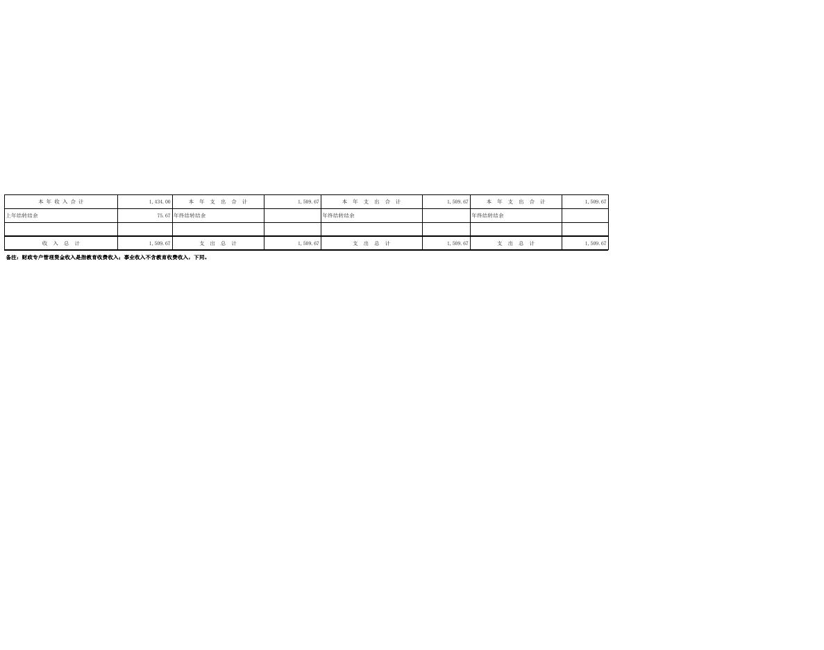 湖南省高速公路交通警察局张家界支队2023年预算表.pdf