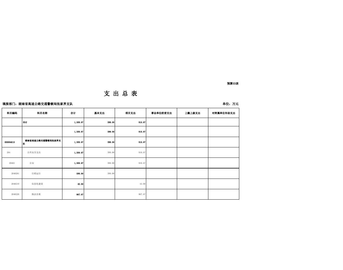 湖南省高速公路交通警察局张家界支队2023年预算表.pdf