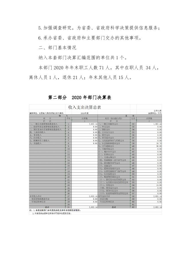 江西省人民政府驻北京办事处.pdf