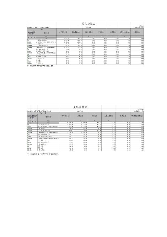 江西省人民政府驻北京办事处.pdf