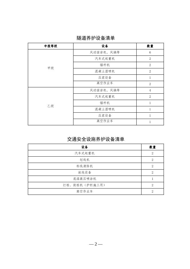 附件2-各类公路养护作业单位资质设备条件要求.doc
