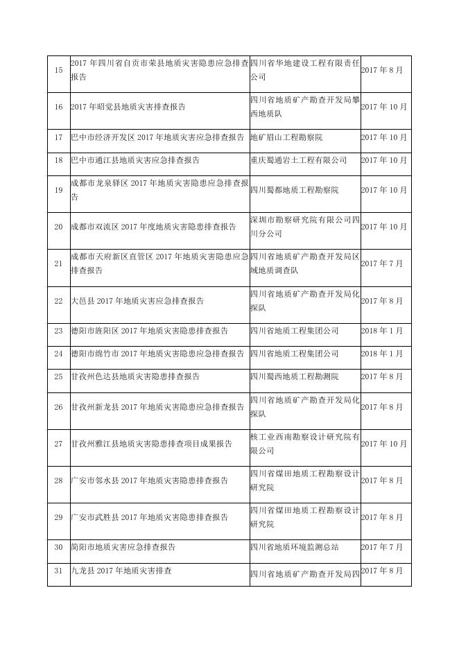2017年全省地质灾害隐患应急排查成果报告目录.docx