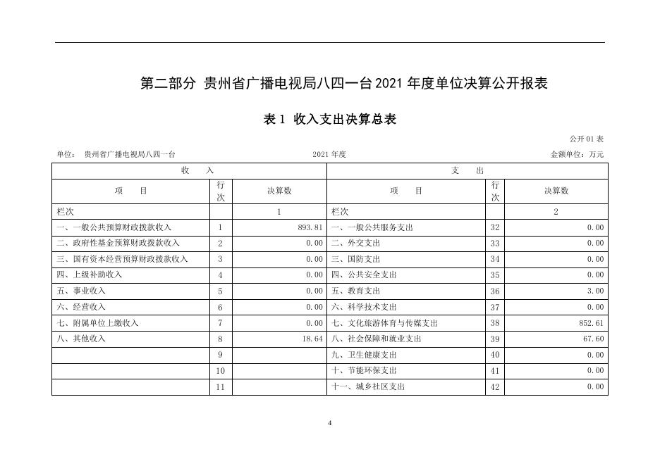2021年贵州省广播电视局八四一台部门决算.pdf