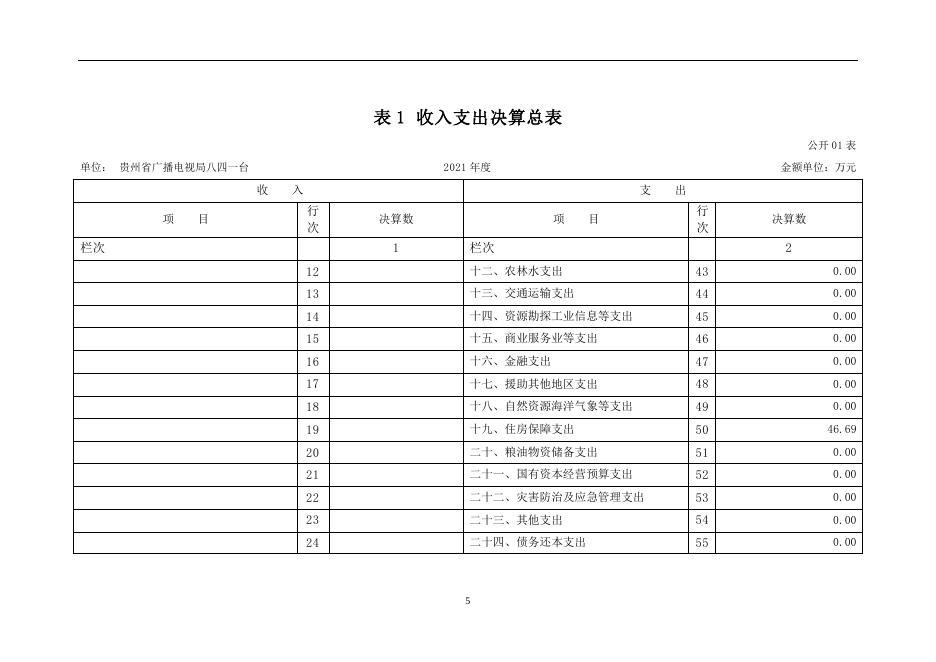 2021年贵州省广播电视局八四一台部门决算.pdf