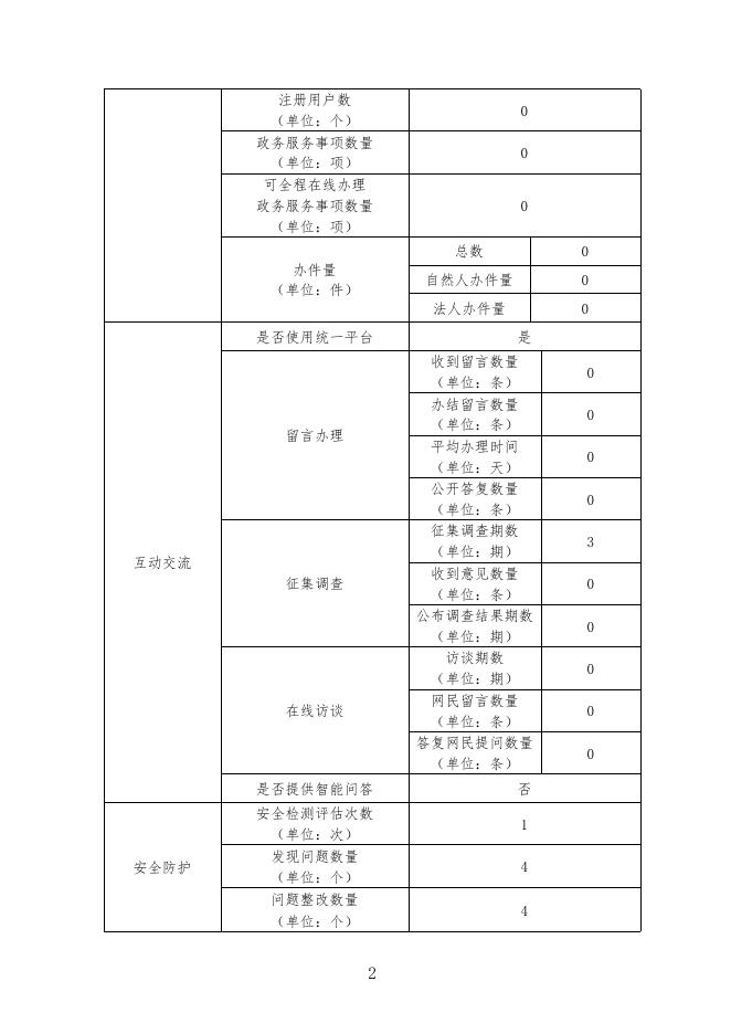 港西镇2017年政府网站工作年度报表.pdf