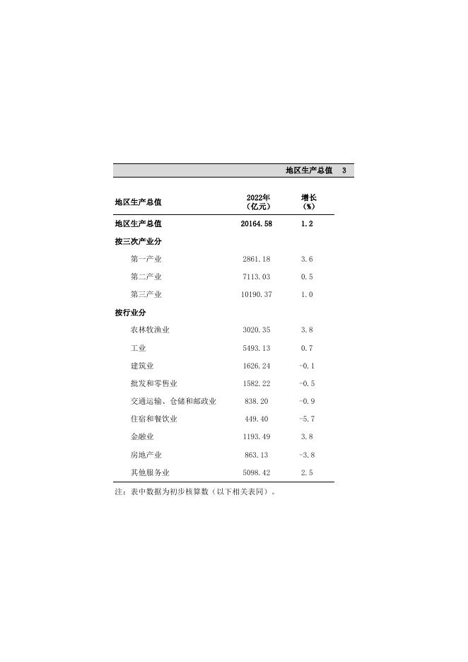 《贵州统计月报》2023年2月（请点击下载）.xls