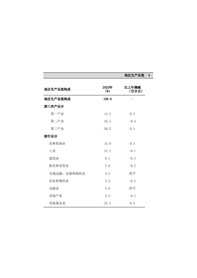 《贵州统计月报》2023年2月（请点击下载）.xls