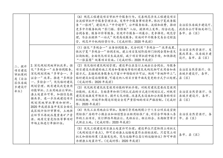 宁夏回族自治区深化“放管服”改革优化营商环境若干措施任务清单.docx