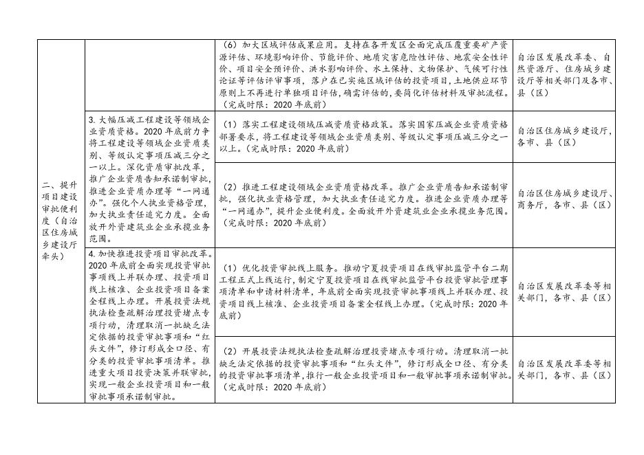 宁夏回族自治区深化“放管服”改革优化营商环境若干措施任务清单.docx