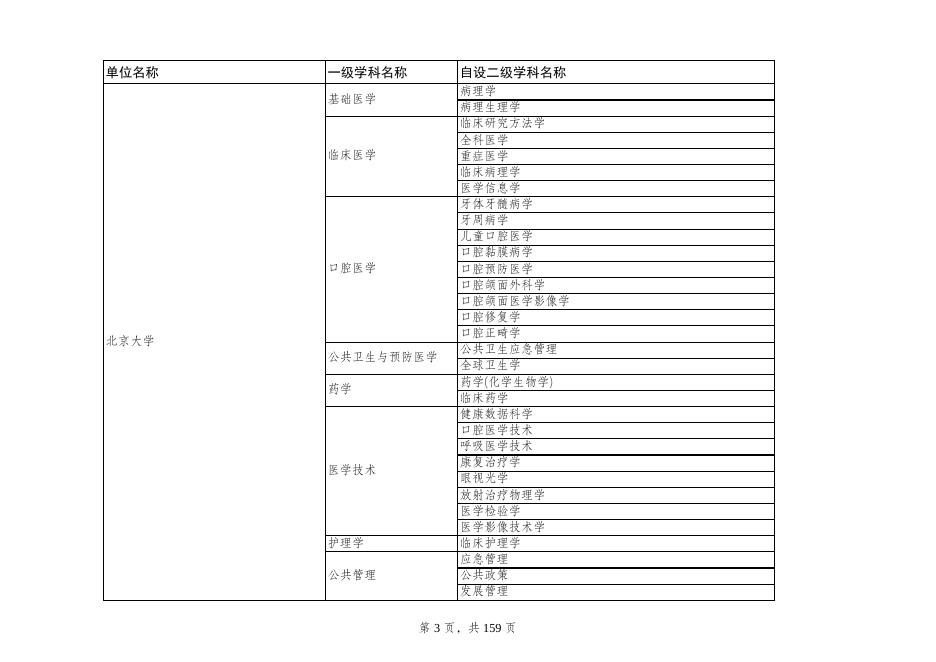 附件7：学位授予单位（不含军队单位）自主设置二级学科名单.pdf