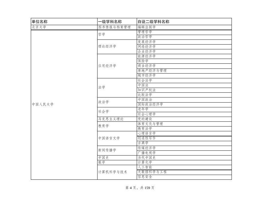 附件7：学位授予单位（不含军队单位）自主设置二级学科名单.pdf