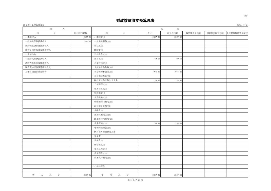 四川省社会保险管理局2018年部门预算公开表.xls