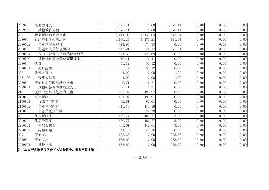 四川省机关事务管理局2015年部门决算表.xls