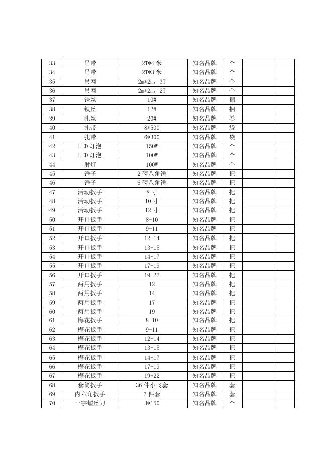 1.常用五金材料清单.docx