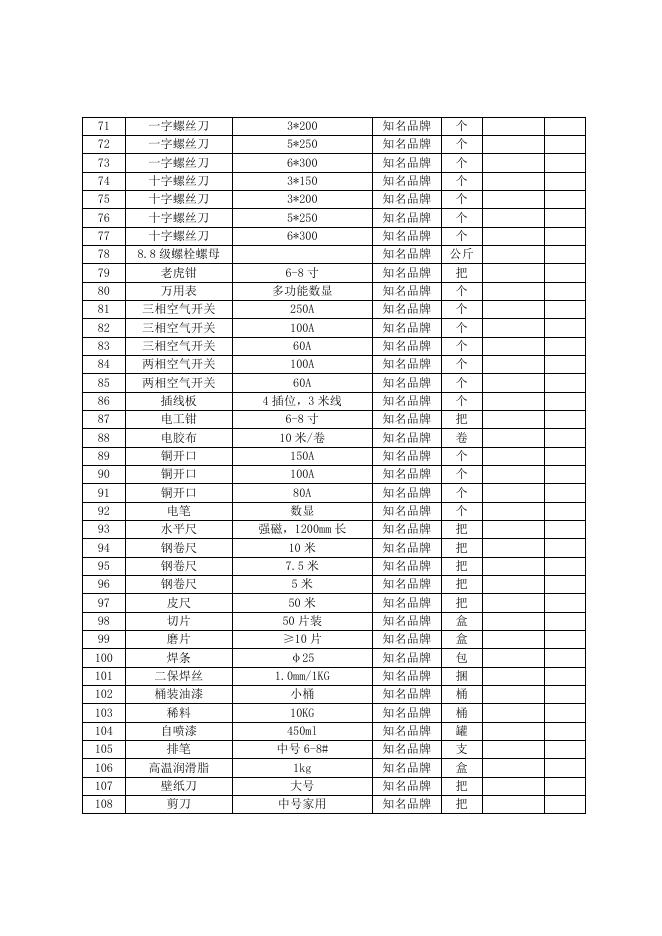 1.常用五金材料清单.docx