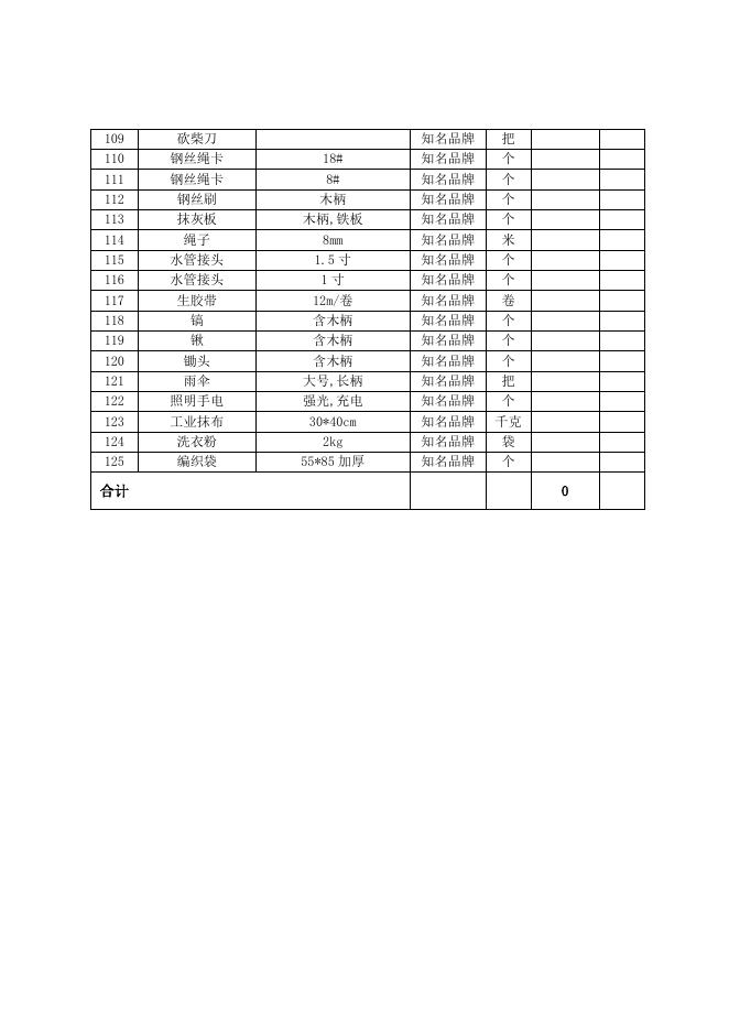 1.常用五金材料清单.docx