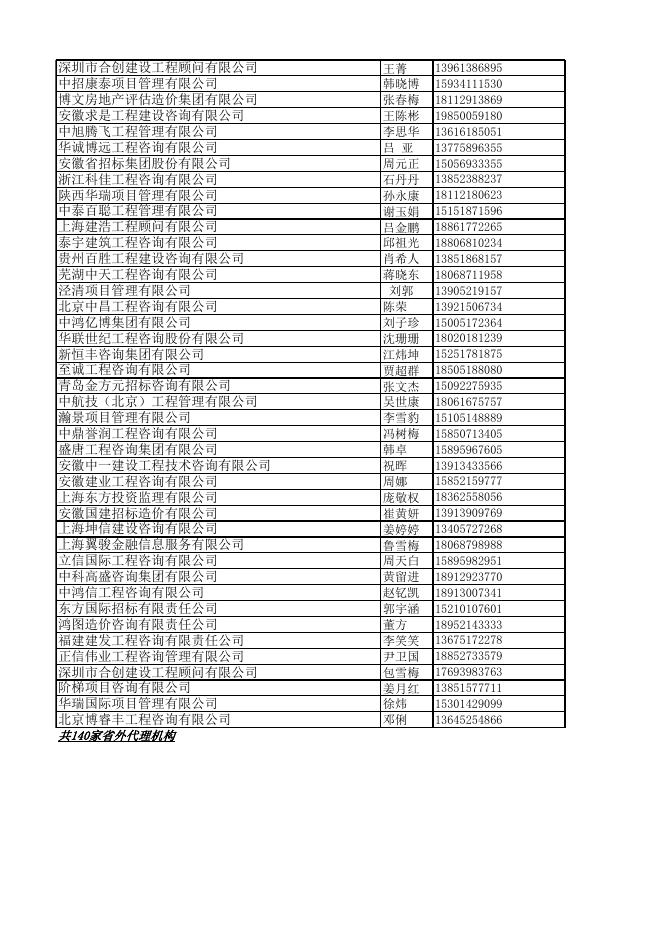 政府采购代理机构资格名单15号公告.xlsx