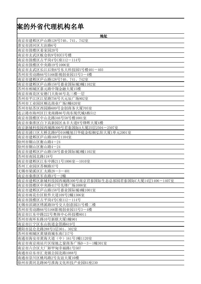 政府采购代理机构资格名单15号公告.xlsx