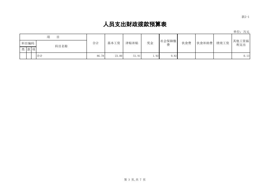 四川省归国华侨联合会2015年部门预算.xls