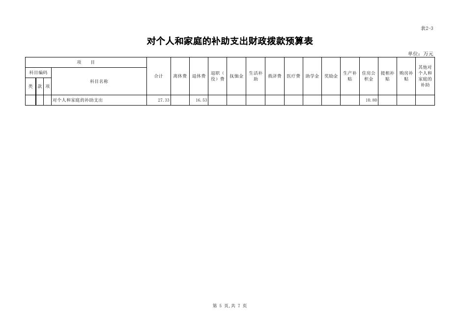 四川省归国华侨联合会2015年部门预算.xls