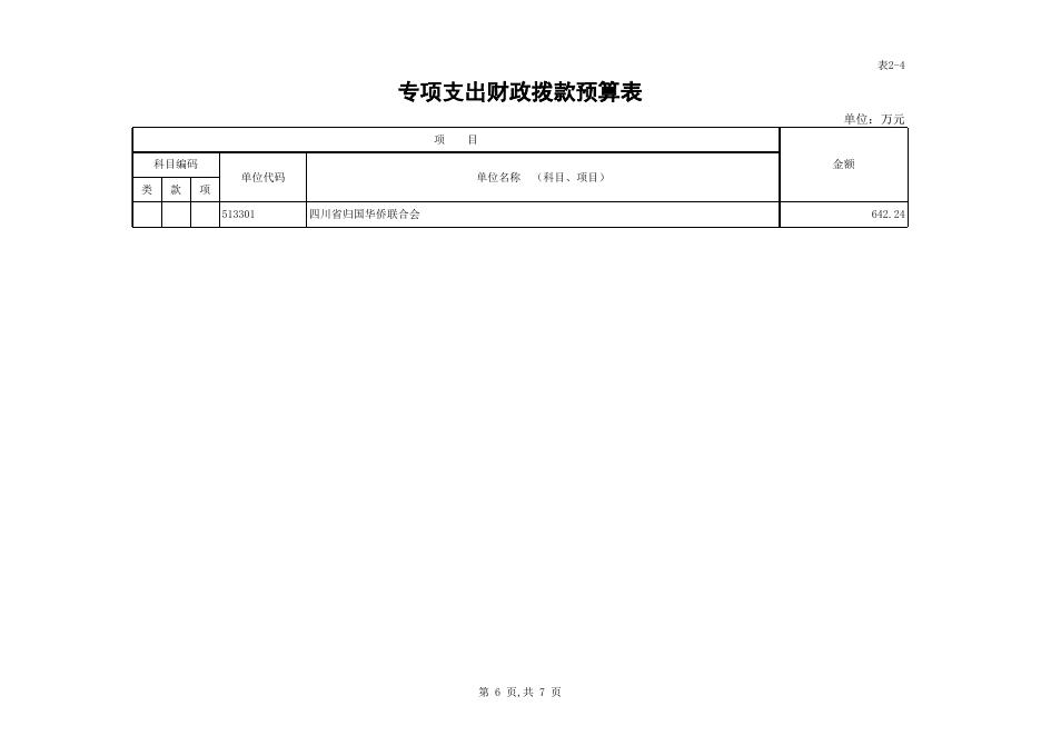 四川省归国华侨联合会2015年部门预算.xls