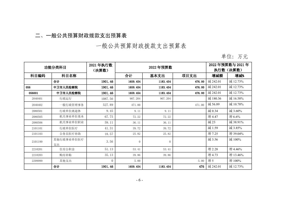宁夏回族自治区中卫市人民检察院2022年部门预算公开.pdf