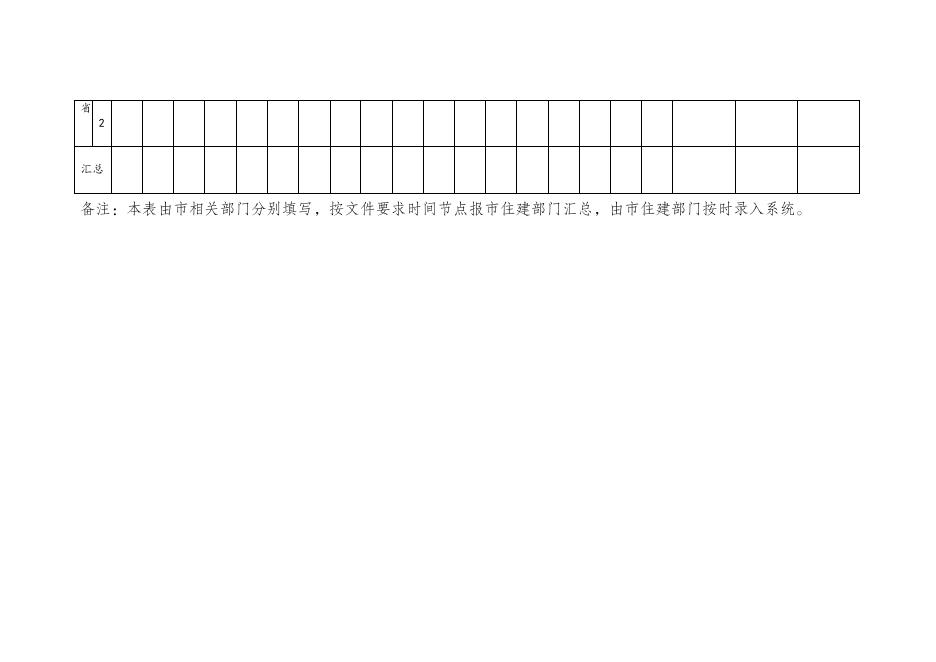 附件2：2022年房屋租金减免情况统计表（市级）(1).docx