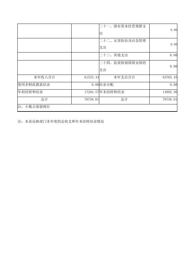上海市农业科学院2021年度决算.pdf