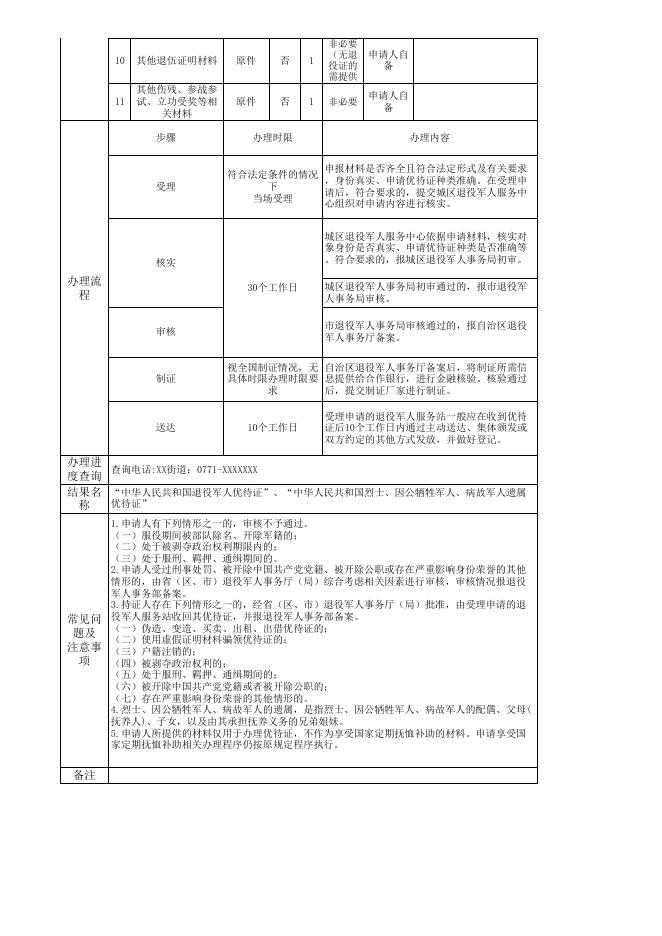 附件5退役军人、其他优抚对象优待证申领材料一次性告知书（模板）.xls