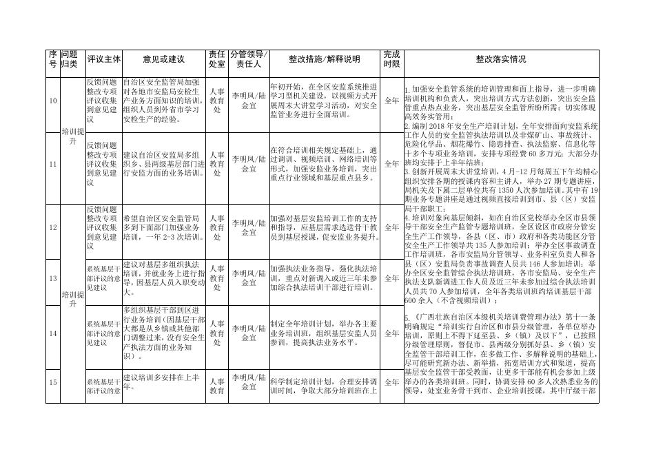 2017年度绩效考评社会评价意见建议整改落实情况表.docx