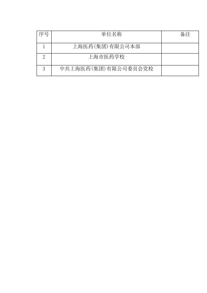 上海医药（集团）有限公司所属事业单位2020年度部门决算.pdf
