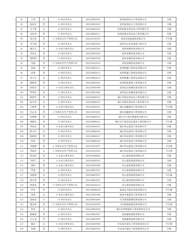 云南省2022年下半年水利水电工程施工企业安全生产管理人员安全生产考核结果.xls