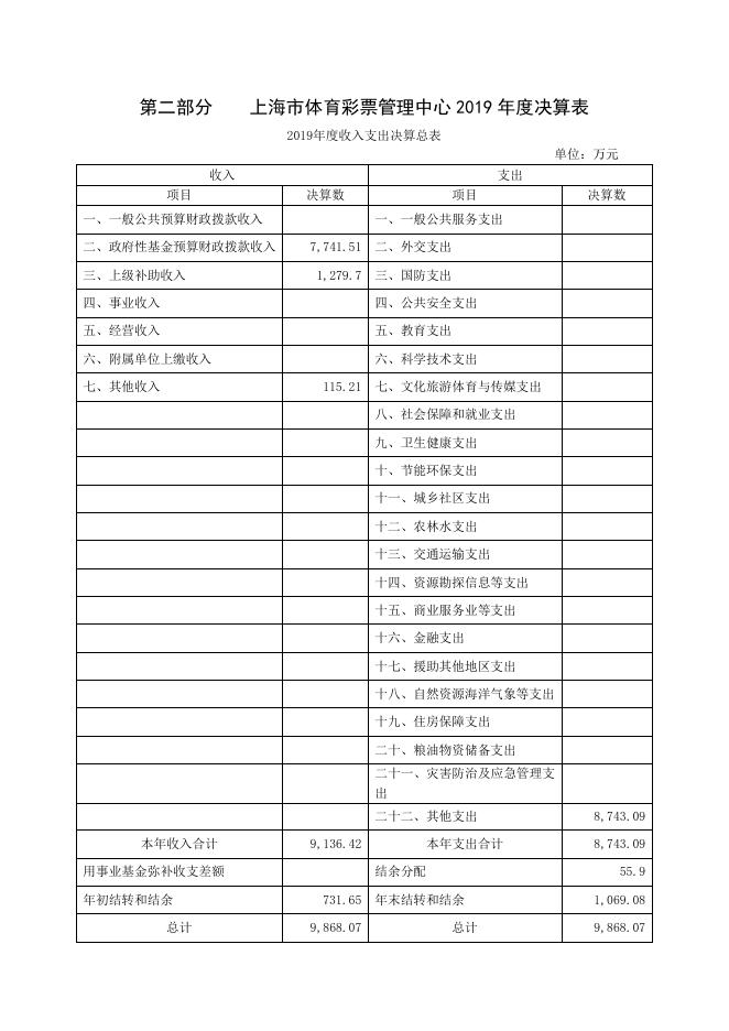 上海市体育彩票管理管理中心2019年度决算.pdf