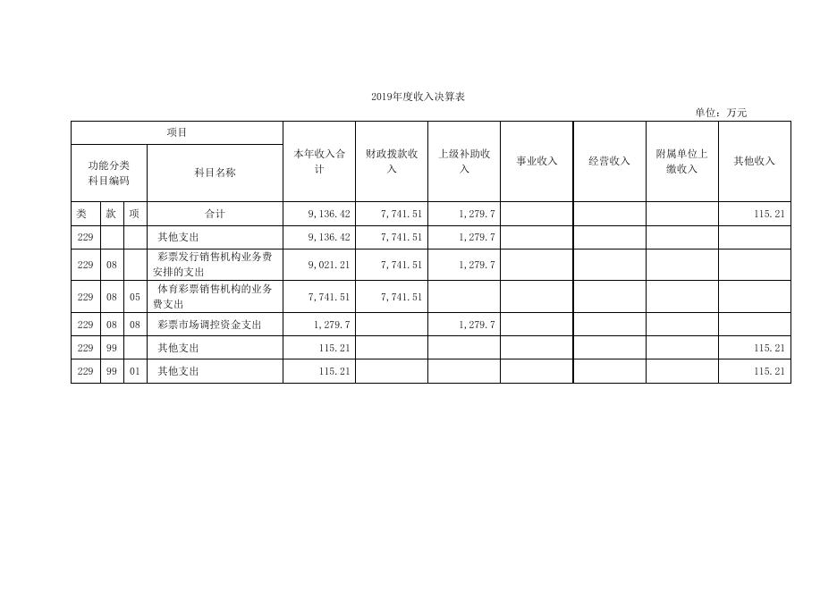 上海市体育彩票管理管理中心2019年度决算.pdf