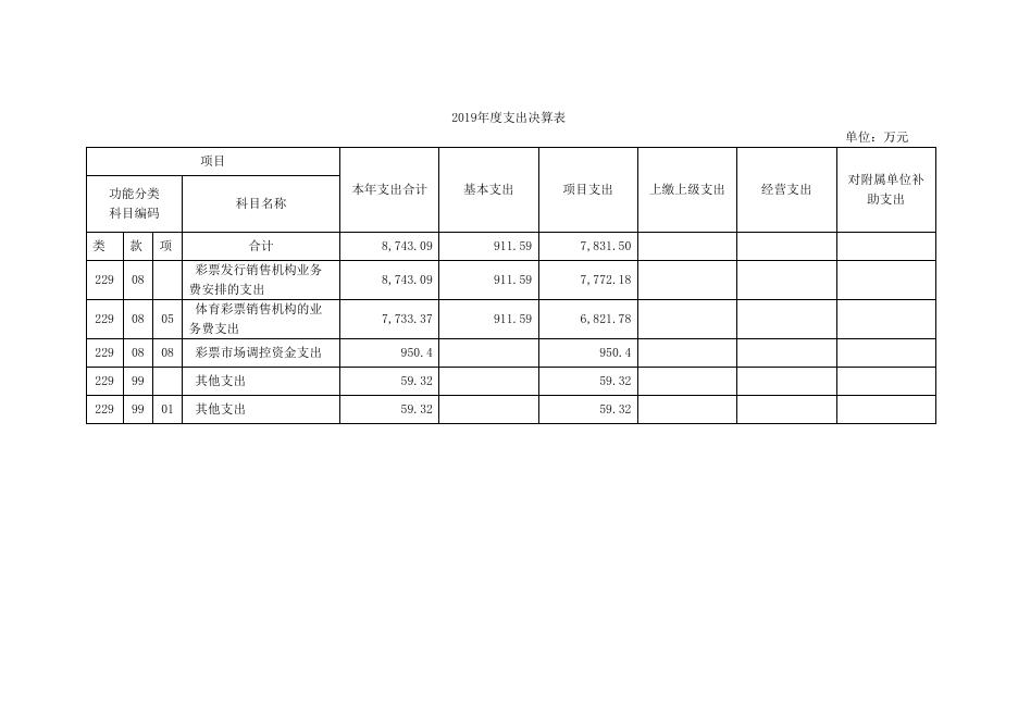 上海市体育彩票管理管理中心2019年度决算.pdf