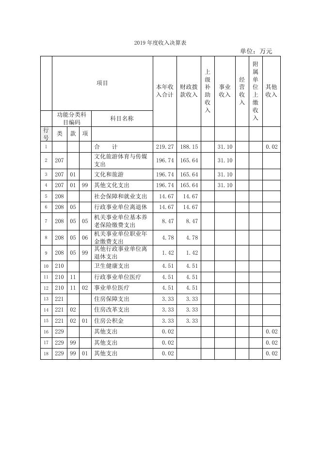 上海文学创作中心2019年度决算.pdf