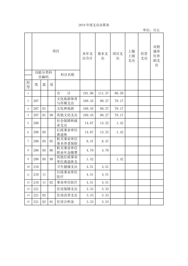 上海文学创作中心2019年度决算.pdf