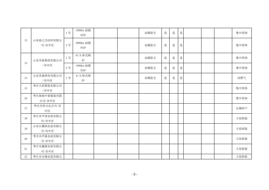 枣庄市2019年9月大气污染物新标准执行情况汇总表.doc