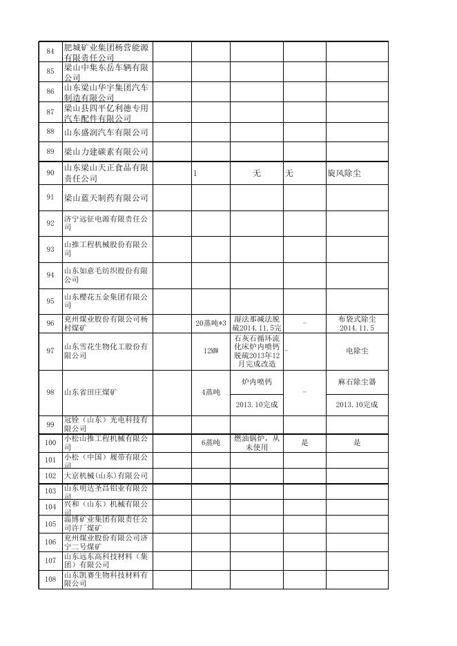济宁市2016年2月大气污染物新标准执行情况汇总表.xlsx