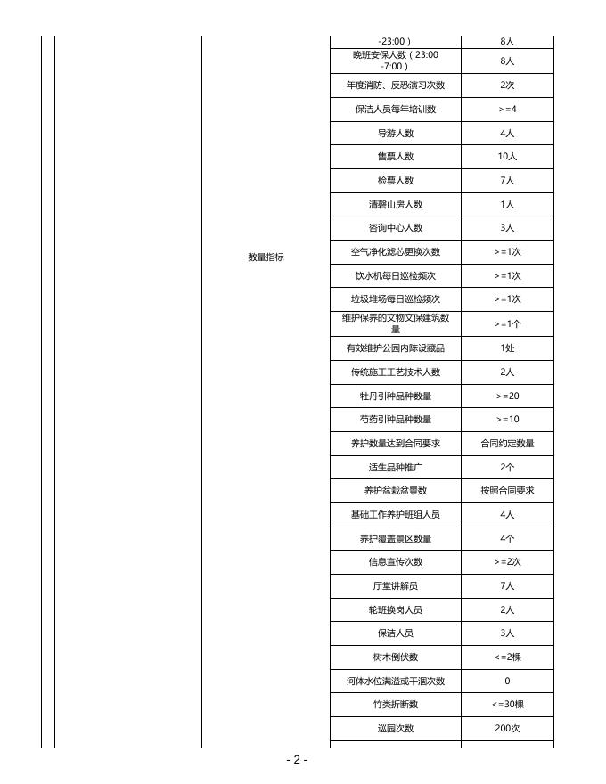 上海古猗园2022年项目绩效目标表.pdf