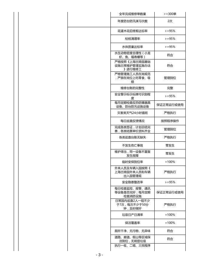 上海古猗园2022年项目绩效目标表.pdf