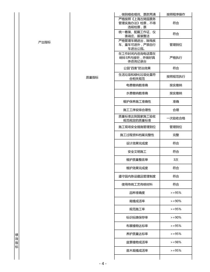上海古猗园2022年项目绩效目标表.pdf