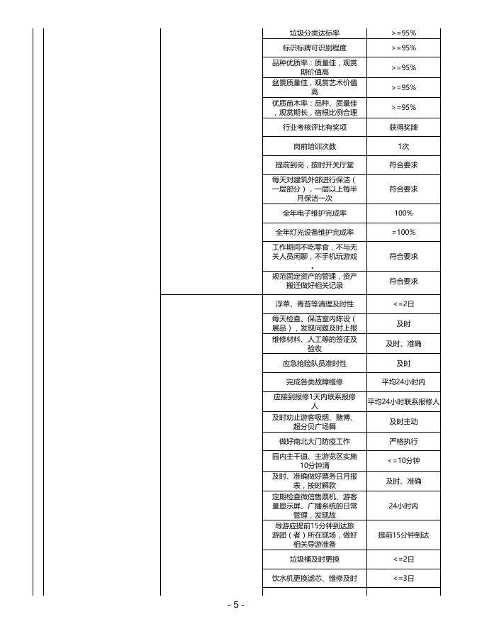 上海古猗园2022年项目绩效目标表.pdf