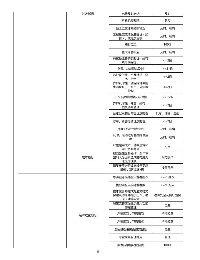 上海古猗园2022年项目绩效目标表.pdf