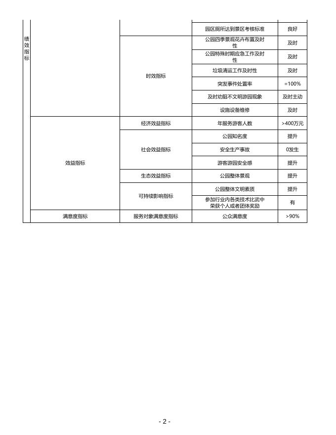 上海共青森林公园2022年项目绩效目标表.pdf