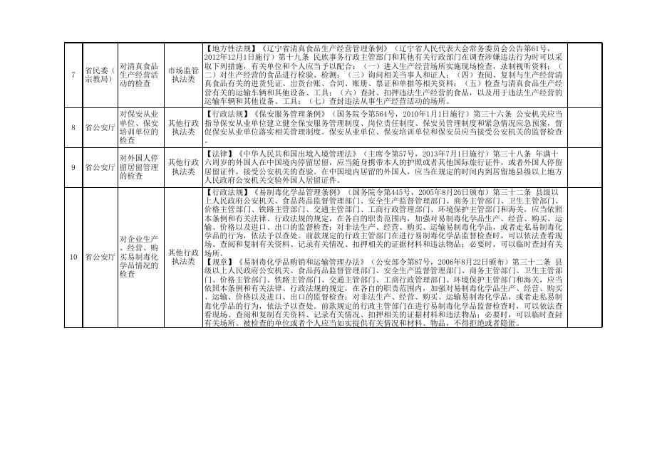 3-1.辽宁省中央自然灾害救灾资金转移支付(森林草原航空消防补助资金)2020年度绩效自评报告.xls