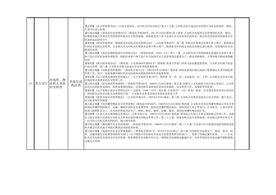 3-1.辽宁省中央自然灾害救灾资金转移支付(森林草原航空消防补助资金)2020年度绩效自评报告.xls