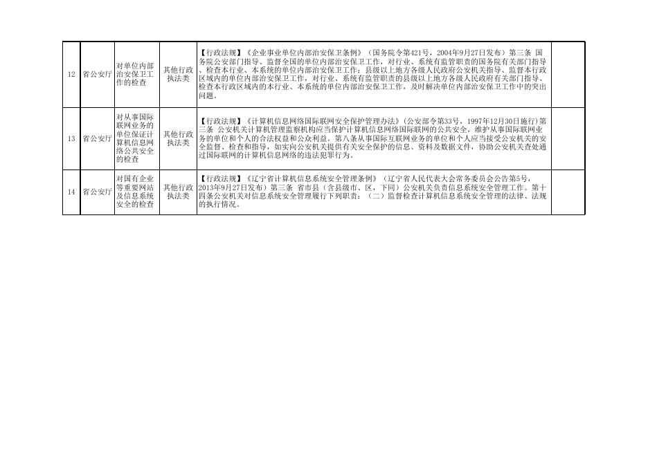 3-1.辽宁省中央自然灾害救灾资金转移支付(森林草原航空消防补助资金)2020年度绩效自评报告.xls