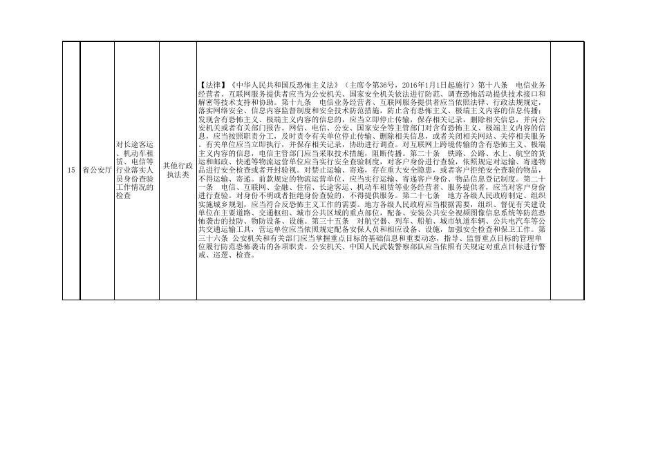 3-1.辽宁省中央自然灾害救灾资金转移支付(森林草原航空消防补助资金)2020年度绩效自评报告.xls