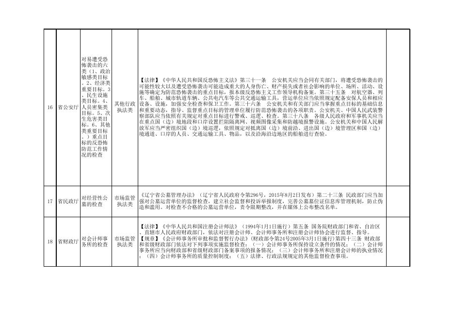 3-1.辽宁省中央自然灾害救灾资金转移支付(森林草原航空消防补助资金)2020年度绩效自评报告.xls